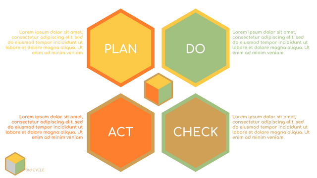 PDCA Models template: Simple PDCA Chart (Created by Visual Paradigm Online's PDCA Models maker)