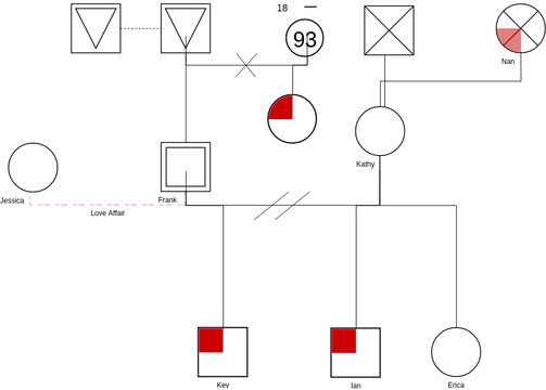 Genogram template: Genogram Example (Created by Visual Paradigm Online's Genogram maker)