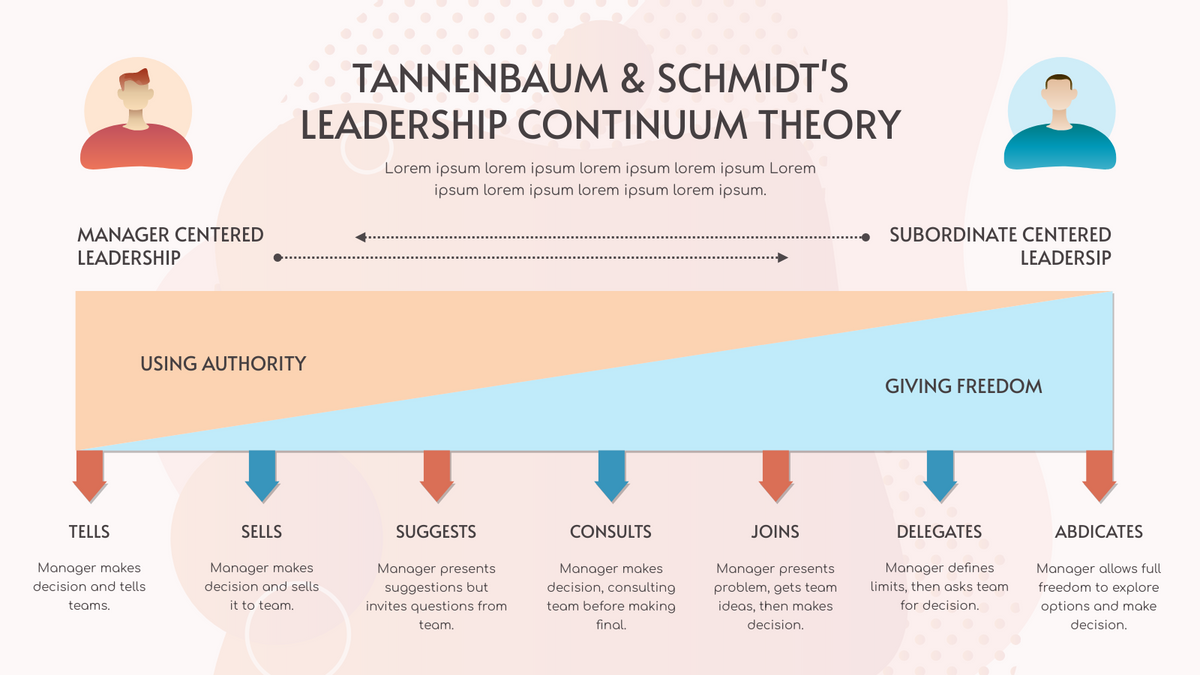 Strategic Analysis template: Pink And Blue Tannenbaum & Schmidt’s Leadership Continuum Theory Strategic Analysis (Created by Visual Paradigm Online's Strategic Analysis maker)
