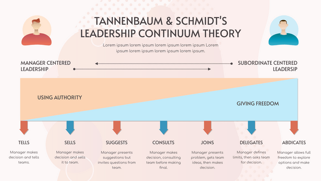 Pink And Blue Tannenbaum & Schmidt’s Leadership Continuum Theory Strategic Analysis