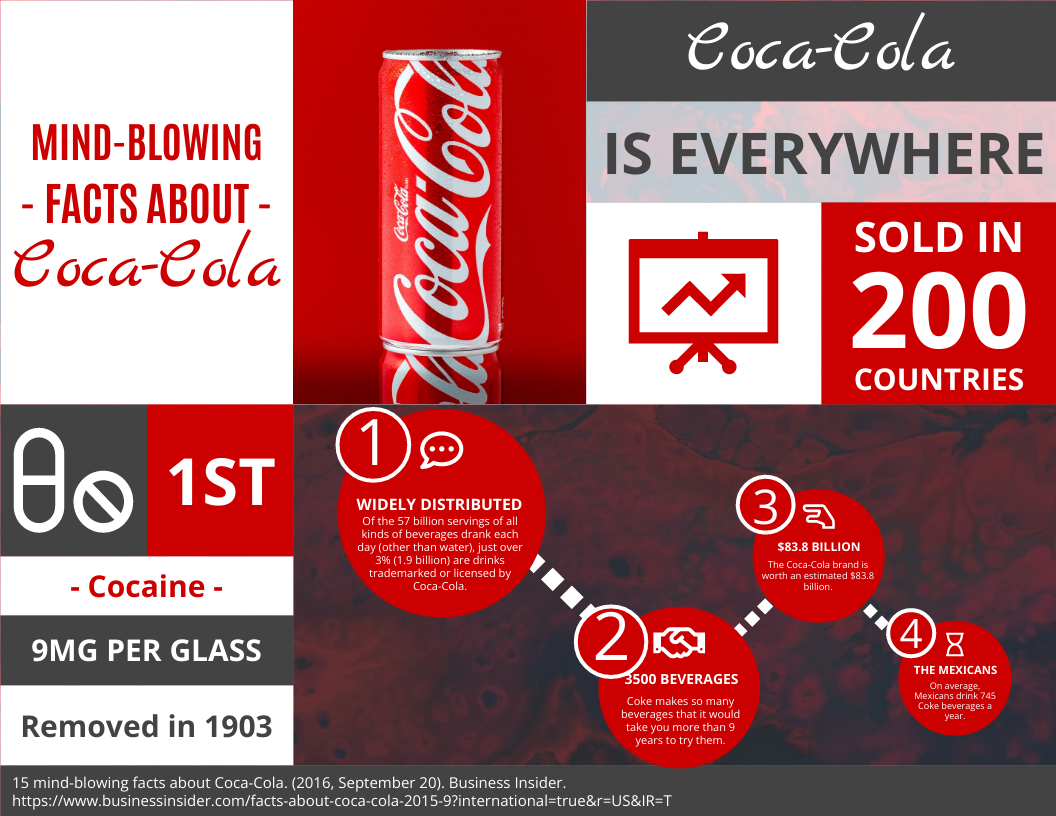 Infographic template: Mind-blowing Facts About Coca-Cola horizontal infographic (Created by Visual Paradigm Online's Infographic maker)
