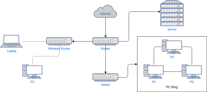 Network Diagram template: Computer Network Diagram Template (Created by InfoART's Network Diagram marker)