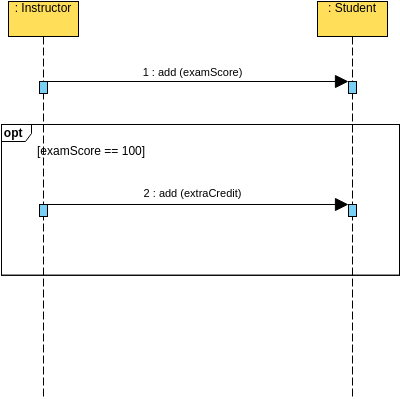 Sequence Diagram Example: Examination