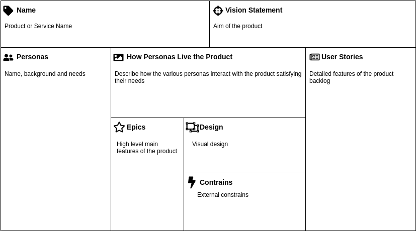 Product Planning Analysis Canvas template: Scrum Product Canvas (Created by Visual Paradigm Online's Product Planning Analysis Canvas maker)