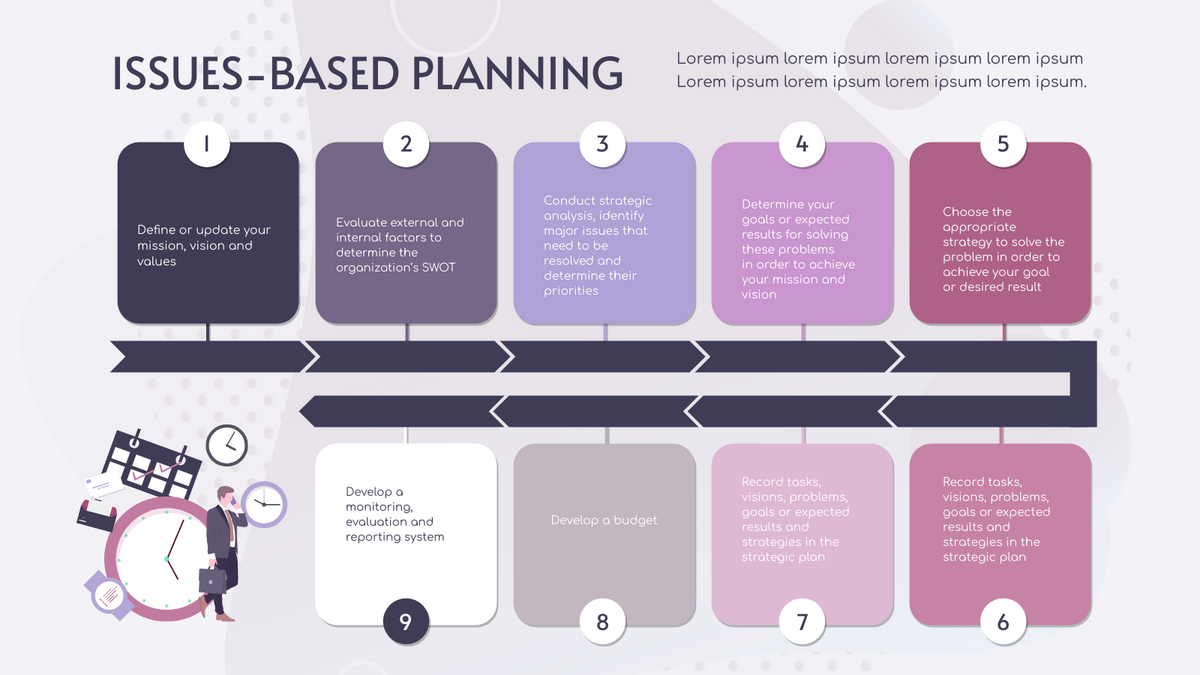 Strategic Analysis template: Purple Issues-Based Planning Strategic Analysis (Created by InfoART's Strategic Analysis maker)