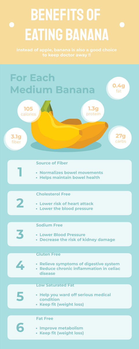 Benefits Of Eating Banana Infographic