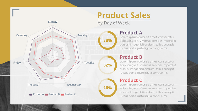 Radar Chart template: Product Sales by Day of Week (Created by InfoART's  marker)