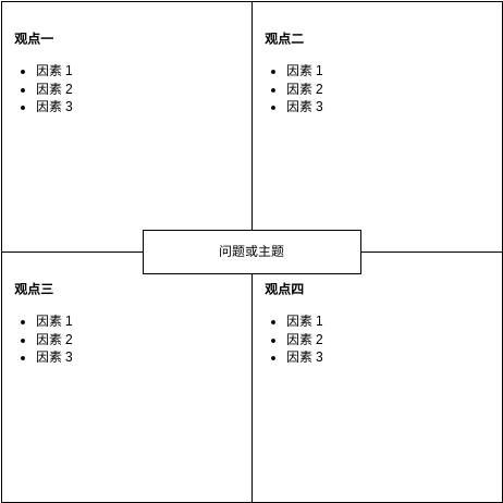 重构矩阵模板 (重排矩阵 Example)
