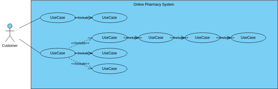Online Pharmacy System  (Диаграмма сценариев использования Example)