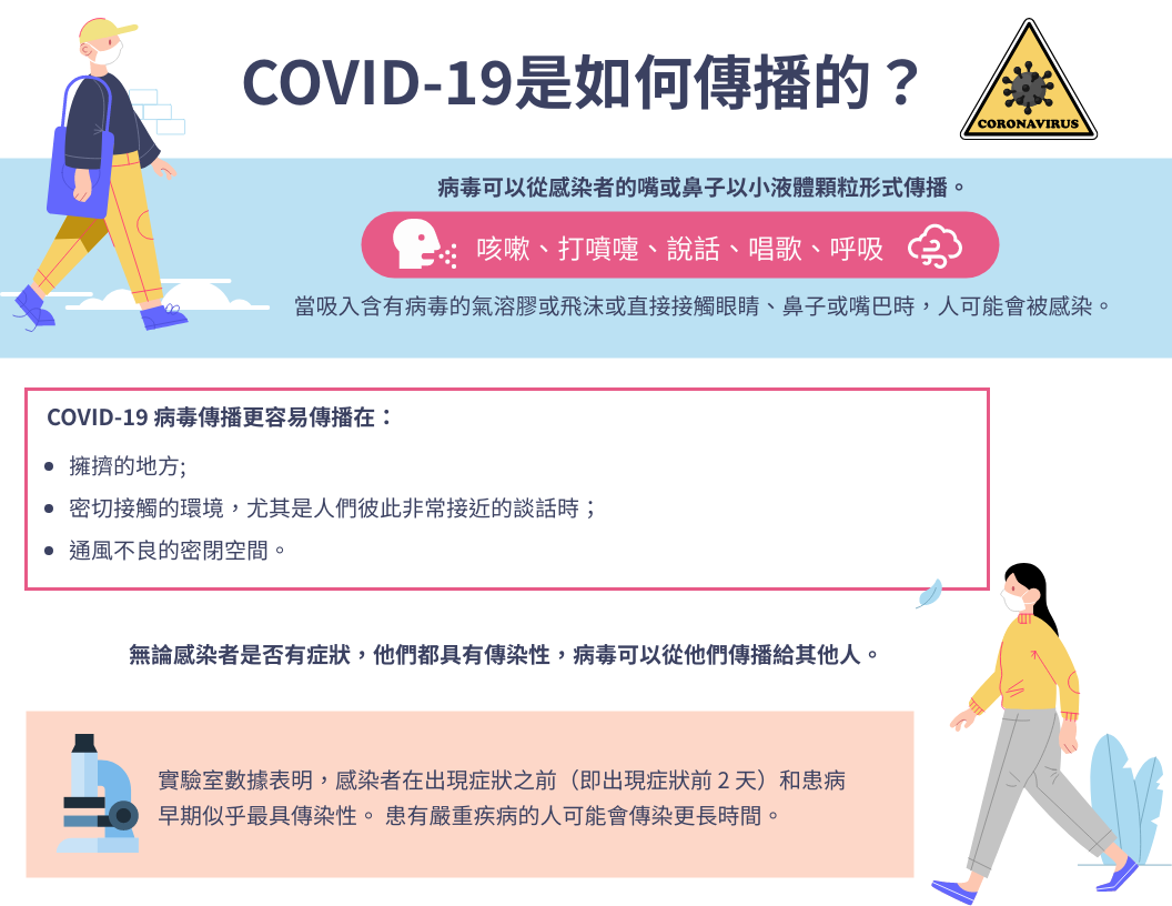 COVID-19 信息圖：它是如何傳播的？