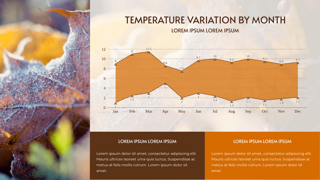 Range Area Chart template: Temperature Variation By Month Range Area Chart (Created by InfoART's  marker)