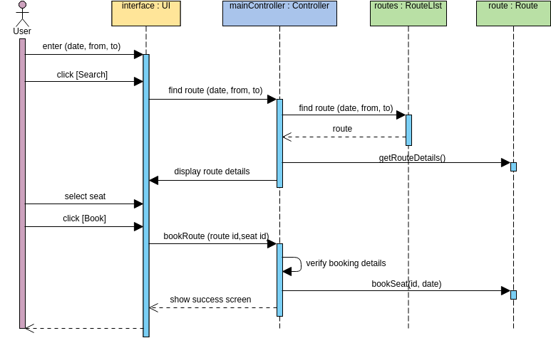 Book a Seat (Sequence Diagram Example)
