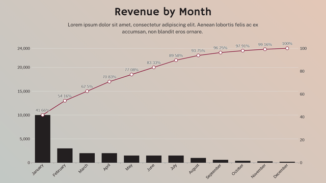 Pareto Chart template: Revenue Pareto Chart (Created by InfoART's  marker)