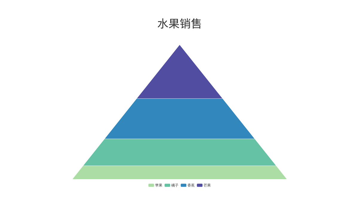 金字塔图 模板。金字塔图 (由 Visual Paradigm Online 的金字塔图软件制作)