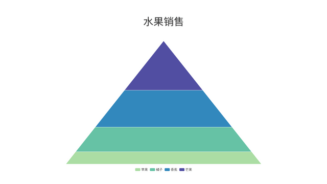 金字塔图