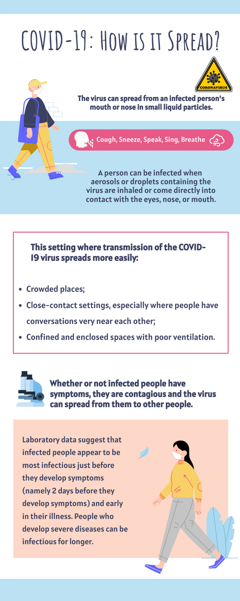 COVID Infographic: How is it Spread?