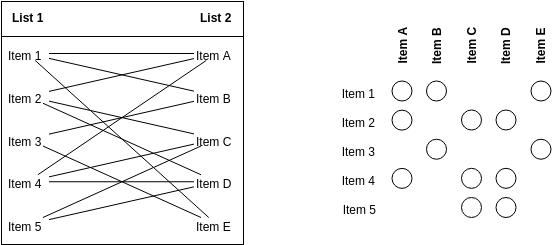 Block Diagram template: Matrix Diagram (Created by InfoART's Block Diagram marker)