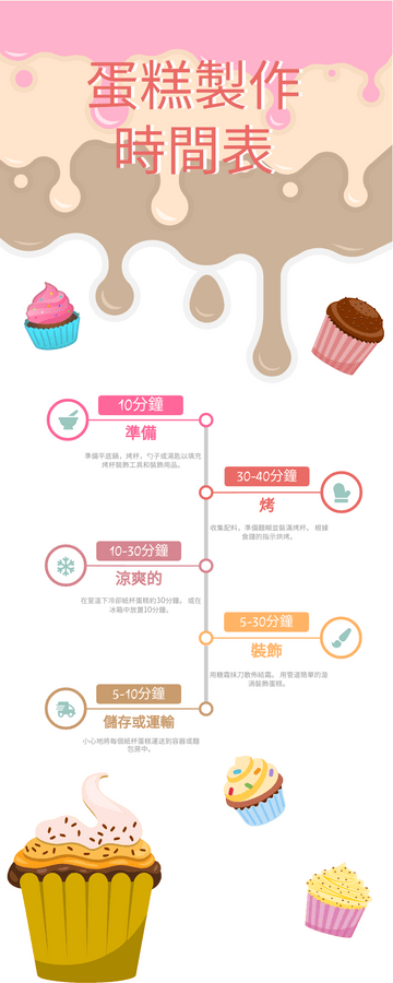 Editable infographics template:蛋糕時間軸