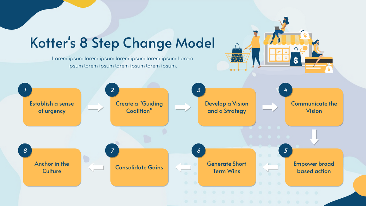 Strategic Analysis template: Yellow And Blue Kotter’s 8 Step Change Model Strategic Analysis (Created by InfoART's Strategic Analysis maker)