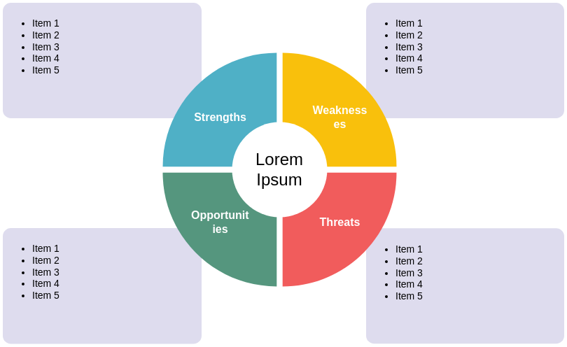 SWOT Analysis Template Cycle (Análise SWOT Example)