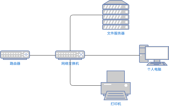 网络交换机图模板 (网络图 Example)