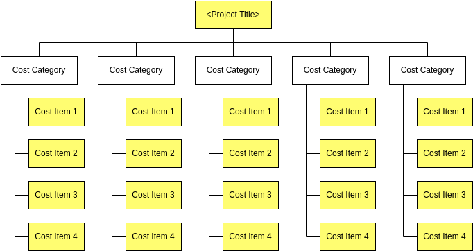 Work Breakdown Structure template: Cost Breakdown Structure Template (Created by Diagrams's Work Breakdown Structure maker)