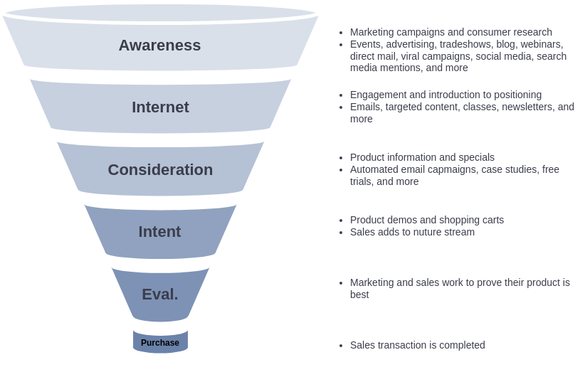 Marketing Funnel template: Marketing Funnel Model (Created by Diagrams's Marketing Funnel maker)