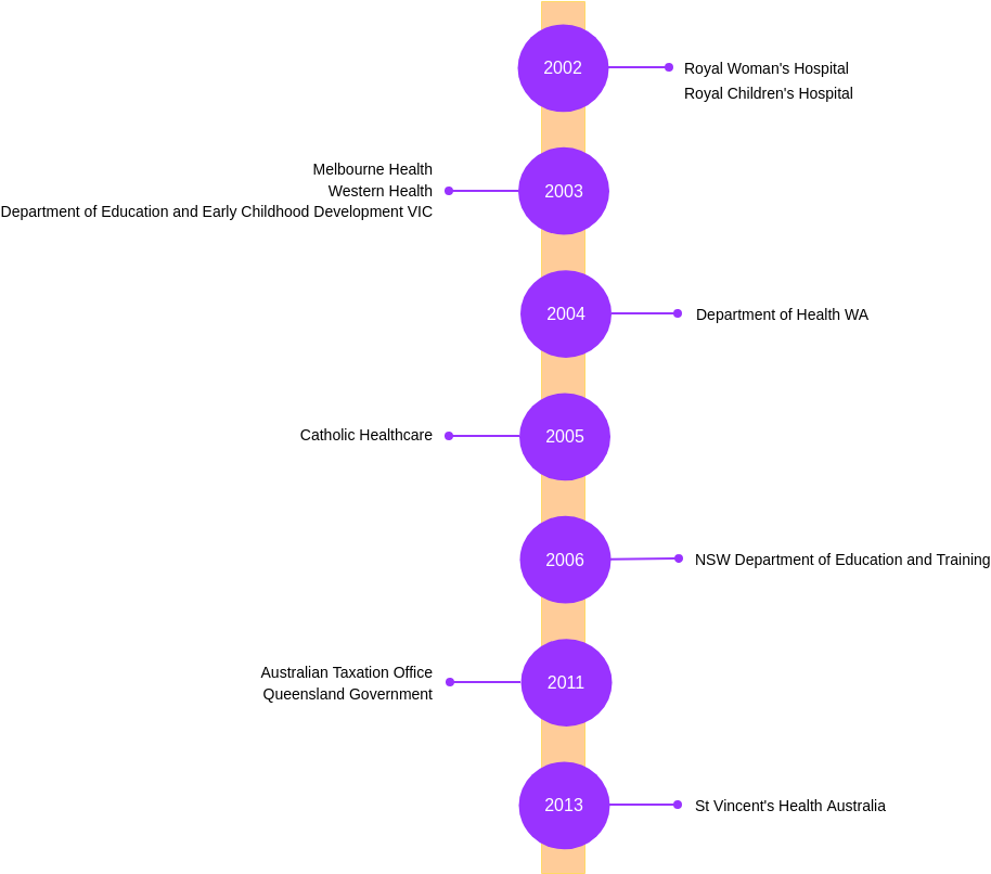 Timeline Diagram template: Vertical Timeline (Created by Visual Paradigm Online's Timeline Diagram maker)