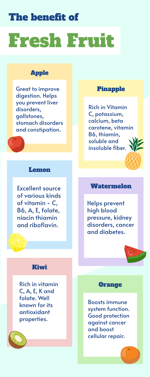 Infographic template: Benefit of Fresh Fruit Infographic (Created by Visual Paradigm Online's Infographic maker)