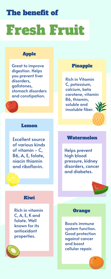 Editable infographics template:Benefit of Fresh Fruit Infographic