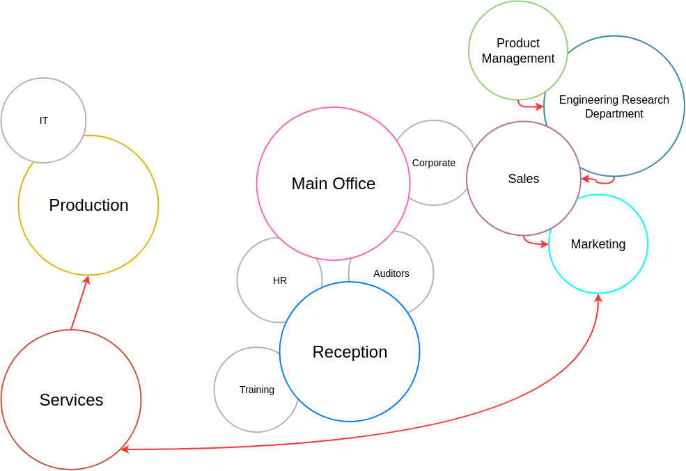 Bubble Diagram template: Office Bubble Diagram (Created by Diagrams's Bubble Diagram maker)