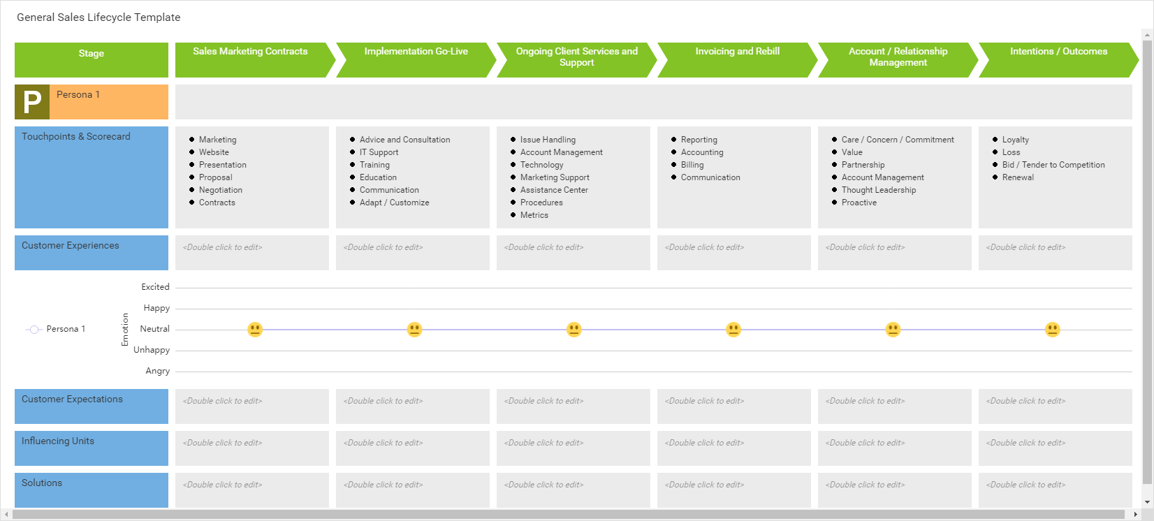Customer Journey Mapping template: General Sales Lifecycle Template (Created by Visual Paradigm Online's Customer Journey Mapping maker)