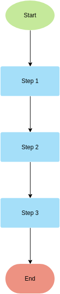 Flowchart template: Flowchart Template (Linear Process) (Created by InfoART's Flowchart marker)
