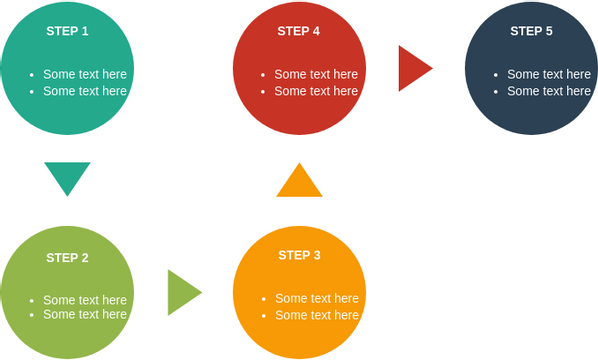 Process template: Circular Bending Process (Created by InfoART's Process marker)