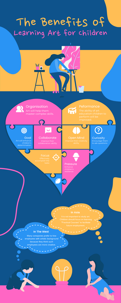 Infographic template: The Benefits of Learning Art for Children (Created by Visual Paradigm Online's Infographic maker)