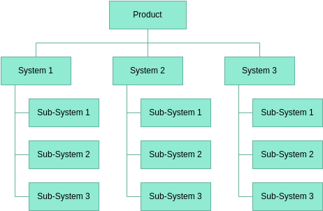 Work Breakdown Structure template: System Breakdown Structure Template (Created by Diagrams's Work Breakdown Structure maker)