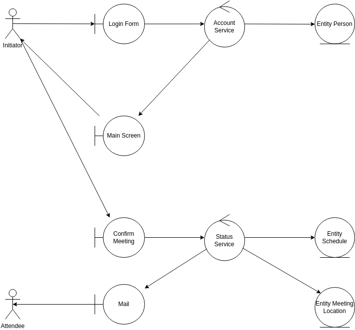 Meeting Scheduler Application (Robustness Diagram Example)