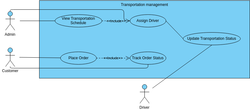 Transportation management use case diagram  (사용 사례 다이어그램 Example)