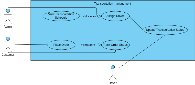 UML Diagram Templates