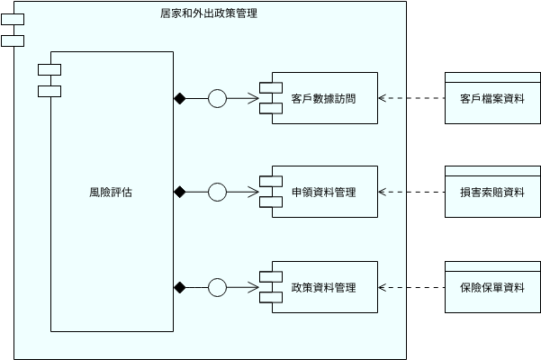 ArchiMate 示例：應用程序結構 (ArchiMate 圖表 Example)