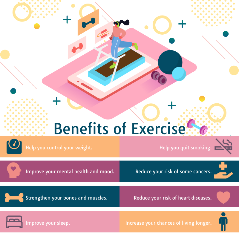Infographic template:  Benefits of Exercise Infographic (Created by Visual Paradigm Online's Infographic maker)