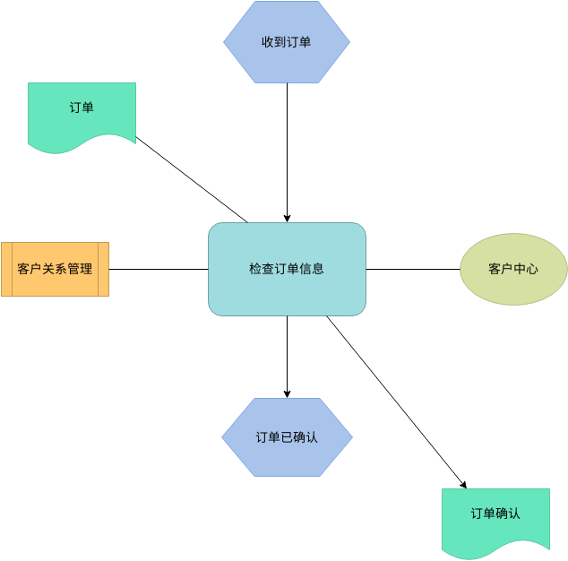 订单概念图 (概念图 Example)