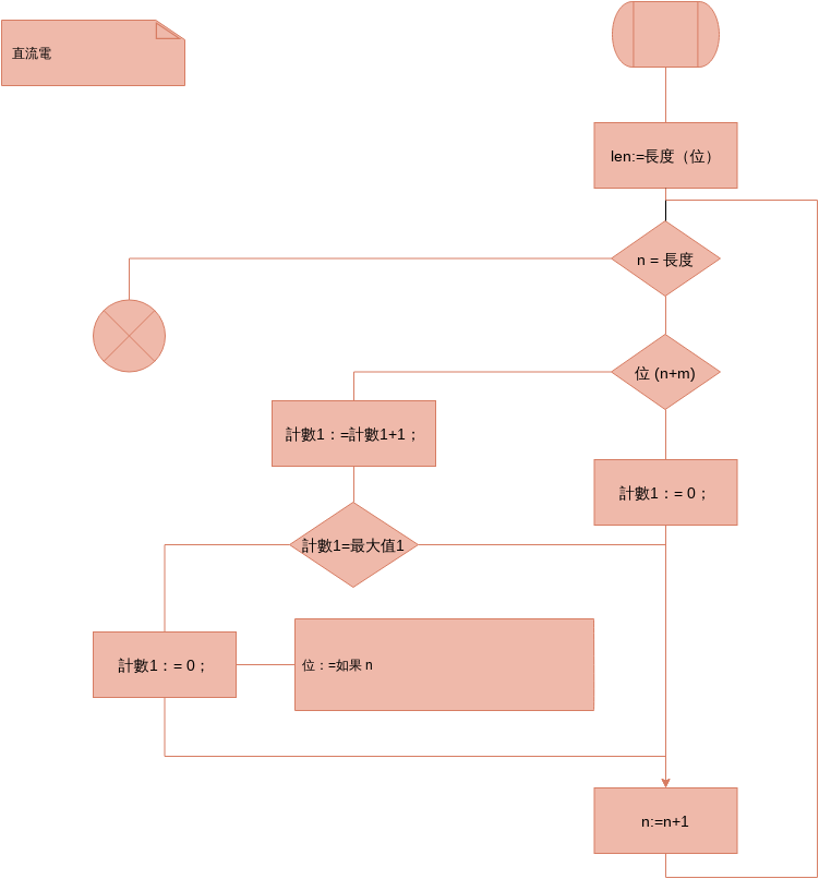 SDL 圖 模板。 SDL 圖示例 (由 Visual Paradigm Online 的SDL 圖軟件製作)
