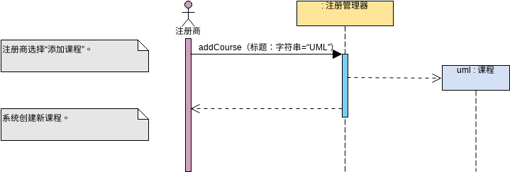 序列图 模板。Sequence Diagram Example: Add Course (由 Visual Paradigm Online 的序列图软件制作)