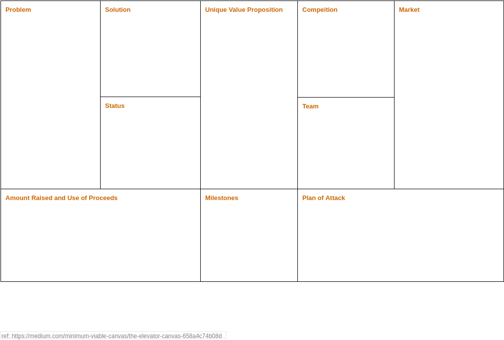 Business Model Analysis Canvas template: Elevator Canvas (Created by Visual Paradigm Online's Business Model Analysis Canvas maker)