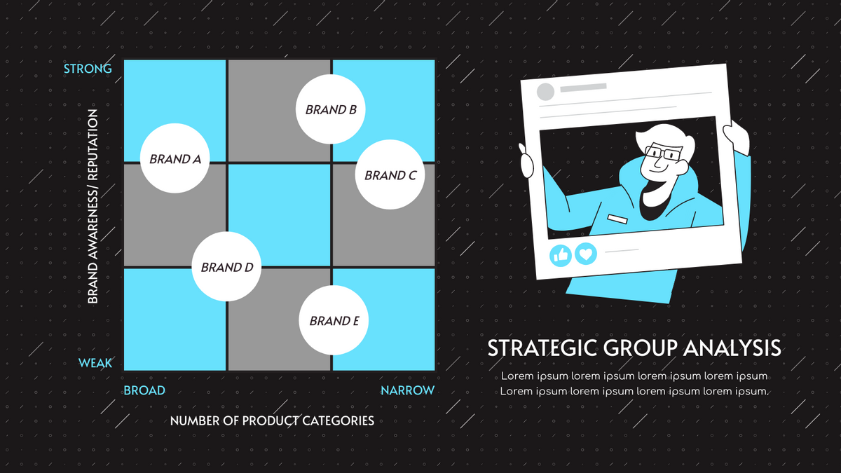create a strategic group map