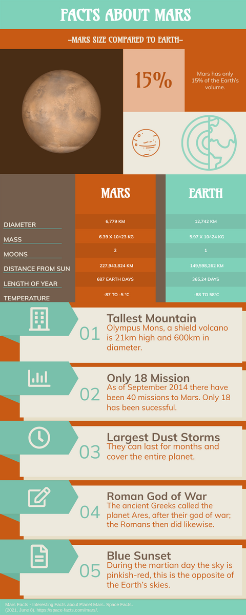 Mars Data Analytics Horizontal Infographic