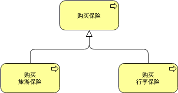 ArchiMate 示例：专业化关系 (ArchiMate 图表 Example)