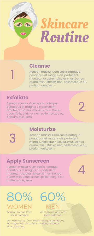 Infographic template: Infographic Of Skin Care Routine (Created by Visual Paradigm Online's Infographic maker)