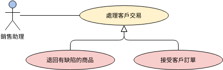泛化用例圖 (用例圖 Example)